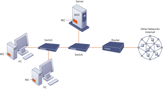 cable internet connection software